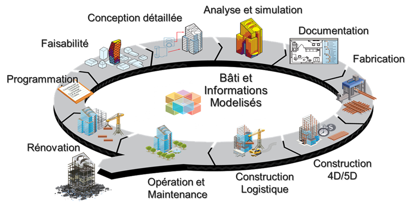 BIM Building Information Modeling